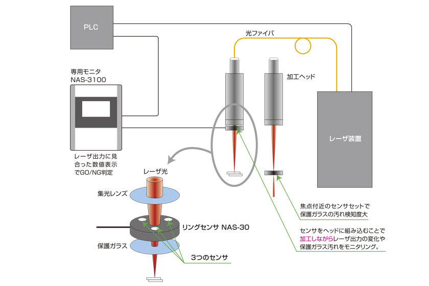 共同開発