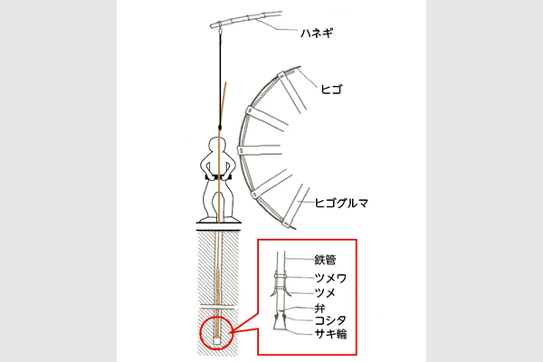 上総掘り4