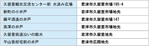 井戸の表